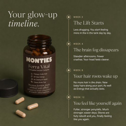 Monties Ferritin Support